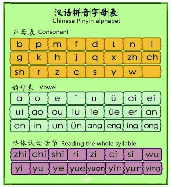 http://emu-talk.com/images/pinyin.jpg